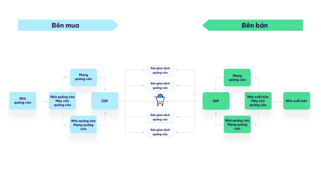 Máy chủ quảng cáo (Ad server) là gì? | AppsFlyer