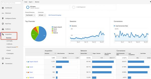 Google Analytics là gì? Sử dụng Google Analytics cho Website