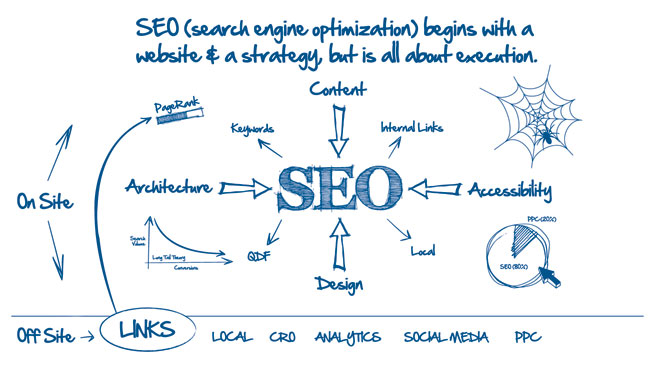 SEO là gì? Tìm hiểu về SEO | Blog Viet Solution