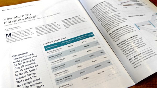 Ảnh bìa tạp chí AMA minh họa việc tái bản nội dung nghiên cứu marketing