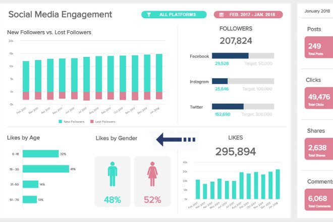 Báo cáo Social media marketing với các chỉ số tương tác và biểu đồ tăng trưởng người theo dõi