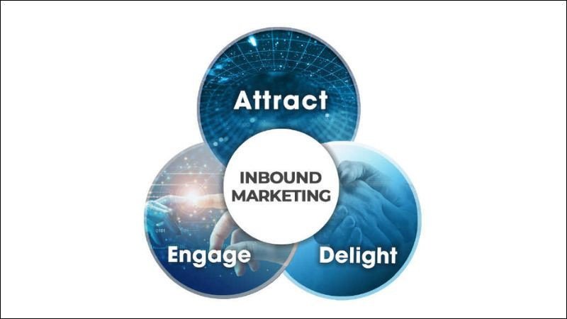 Các chiến lược cốt lõi của Inbound Marketing: Thu hút, Tương tác, Hài lòng