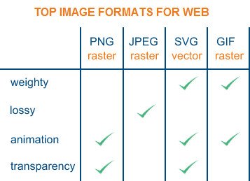 Các định dạng ảnh phổ biến cho tối ưu hình ảnh web và SEO
