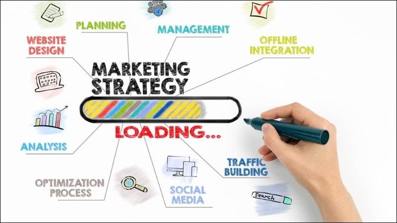 Các thành phần cốt lõi tạo nên một chiến lược Marketing