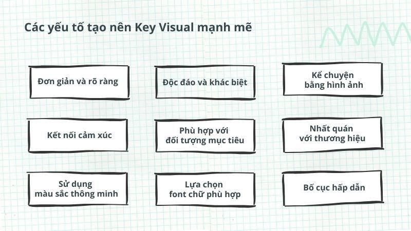Các yếu tố tạo nên Key Visual thu hút và mạnh mẽ
