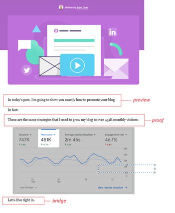 Cách Brian Dean áp dụng công thức PPB để viết mở đầu blog tăng trưởng hiệu quả