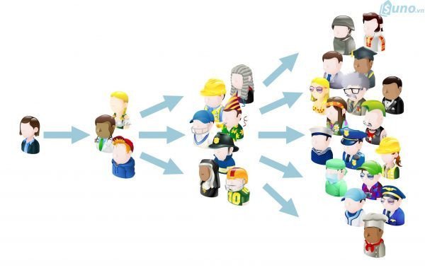 Cách để marketing truyền miệng thành công