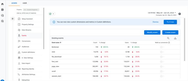 Cài đặt sự kiện trong Google Analytics 4, cho phép người dùng bật/tắt để đánh dấu sự kiện là chuyển đổi
