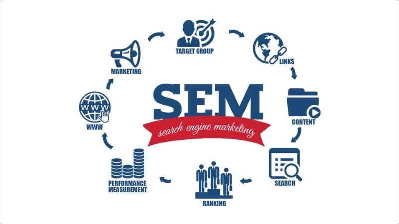 Chiến lược Search Engine Marketing (SEM)