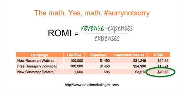 Công thức tính toán ROI email marketing (ROMI) để đánh giá hiệu quả đầu tư.