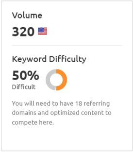Độ khó từ khóa trong Semrush