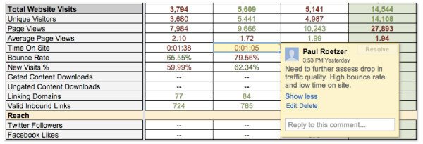 Giao diện bảng thẻ điểm marketing mẫu trên Google Drive Spreadsheet để theo dõi KPI