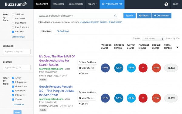 Giao diện BuzzSumo hiển thị các bài viết được chia sẻ nhiều nhất từ một website