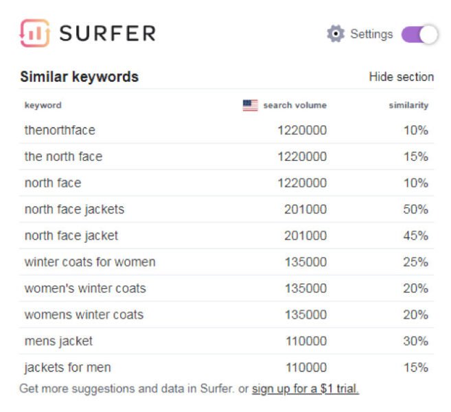 Giao diện công cụ nghiên cứu từ khóa Keyword Surfer hiển thị dữ liệu từ khóa ngay trên trang kết quả tìm kiếm Google.