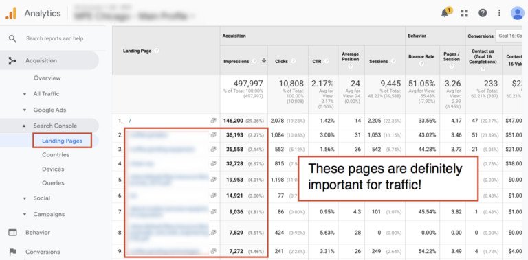 Giao diện Google Analytics hiển thị các trang dẫn đầu về truy cập tự nhiên từ Search Console, giúp xác định "champion pages" trong quá trình kiểm toán nội dung.