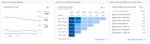 Giao diện tổng quan báo cáo Google Analytics 4 với các thẻ dữ liệu về người dùng hoạt động và lượt xem trang