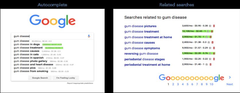 Gợi ý tìm kiếm của Google giúp nghiên cứu chủ đề nòng cốt