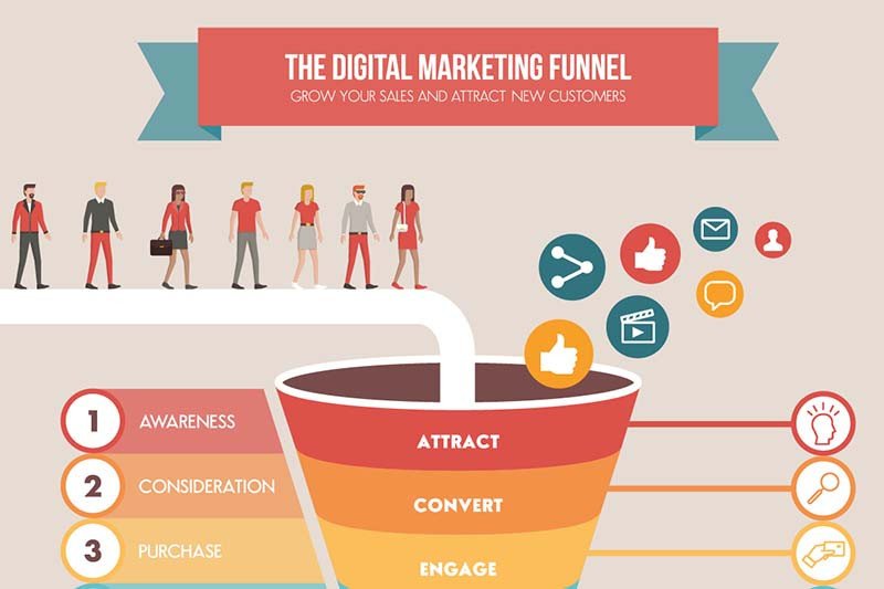 Khái niệm phễu marketing và vai trò trong chiến lược kinh doanh