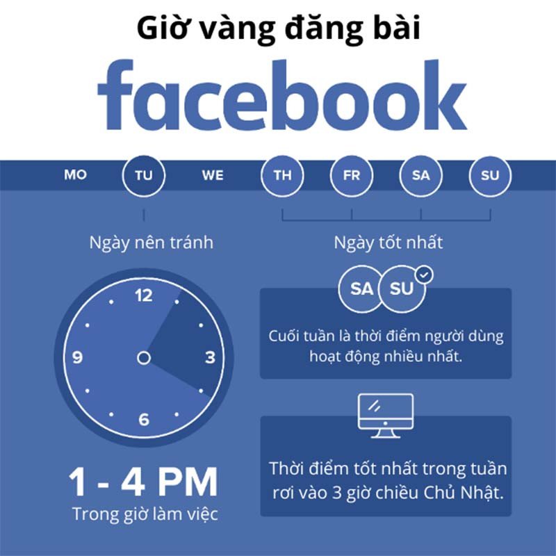 Khung giờ vàng đăng bài tối ưu cho hiệu quả Facebook Marketing