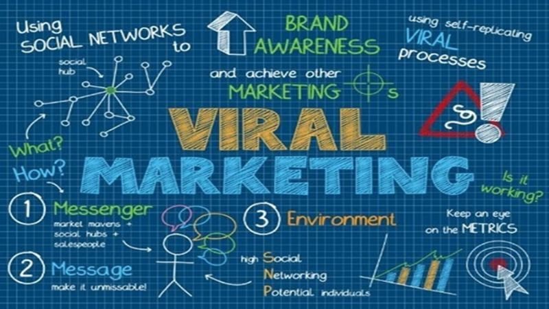 Lan tỏa thương hiệu với Viral Marketing trong quảng cáo trực tuyến