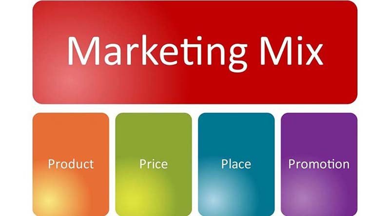 Lợi ích và hiệu quả của việc áp dụng Marketing Mix trong kinh doanh
