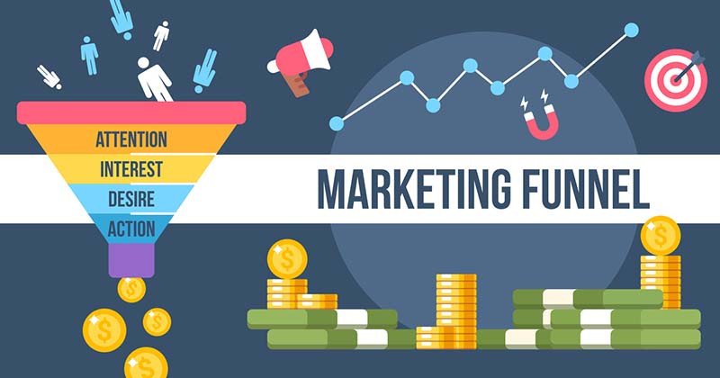 Lợi ích và tầm quan trọng của việc áp dụng phễu marketing trong kinh doanh