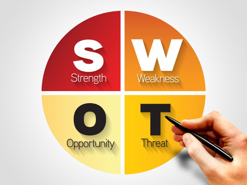 Ma trận SWOT hỗ trợ phân tích sản phẩm và vị thế doanh nghiệp khi lập kế hoạch marketing