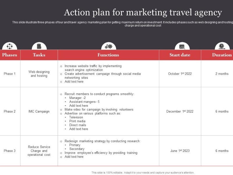 Mẫu kế hoạch marketing chuyên biệt cho sản phẩm dịch vụ du lịch