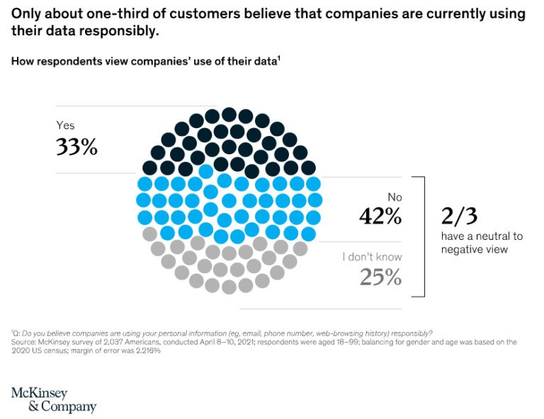 mckinsey_Responsible_Data_Use