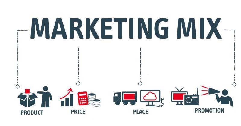 Mô hình 4P trong Marketing Mix với các yếu tố cơ bản