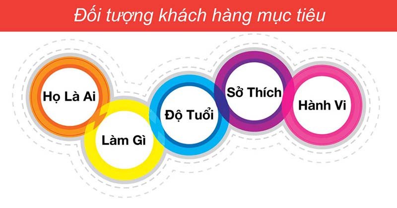 Phân tích chân dung khách hàng mục tiêu trong Facebook Marketing