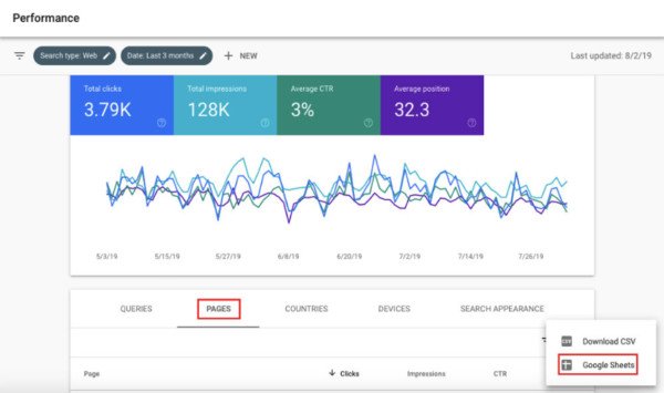Quy trình xuất dữ liệu hiệu suất trang sang Google Sheets từ GSC