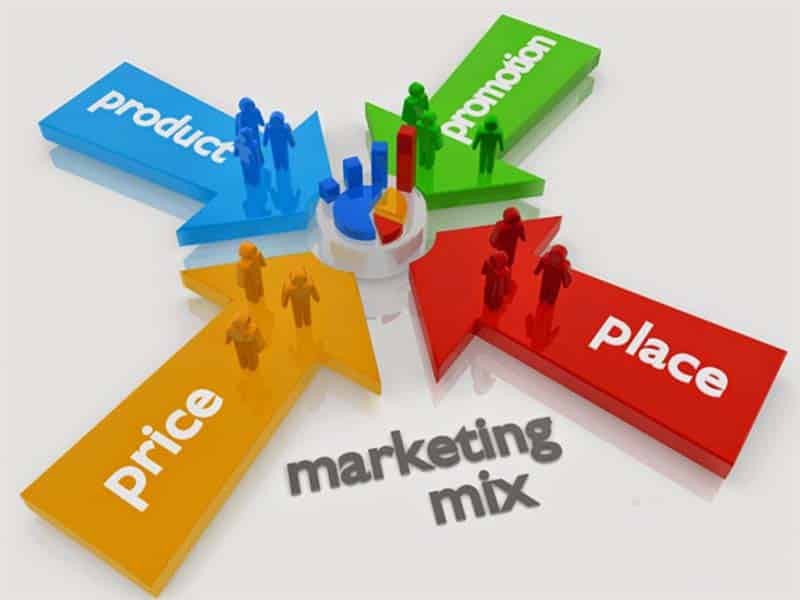 Sản phẩm và quy trình đưa sản phẩm ra thị trường theo chiến lược Marketing Mix