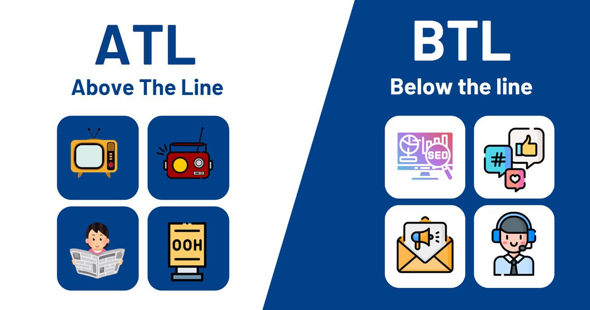 Sơ đồ các cách thức triển khai Promotion bao gồm ATL và BTL