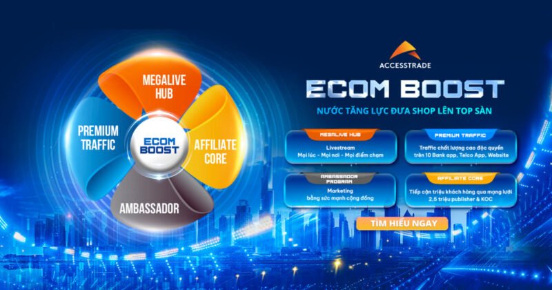Sơ đồ hệ sinh thái Ecom Boost với giải pháp Ambassador Program