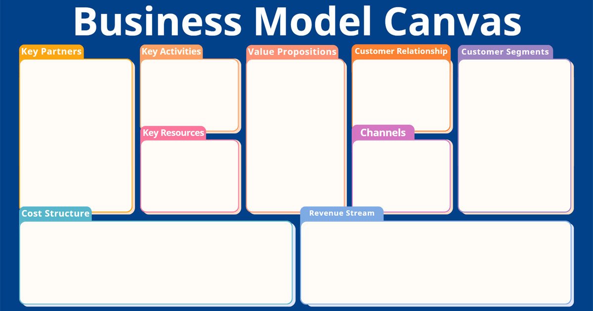 Sơ đồ tổng quan 9 thành phần của Business Model Canvas