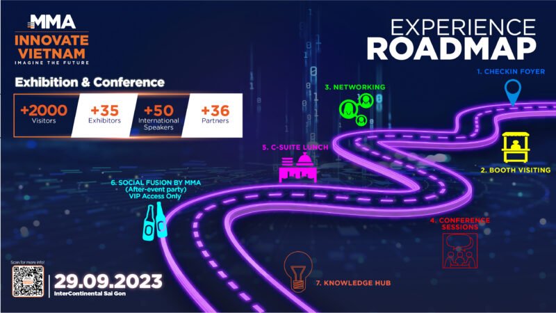 Sơ đồ trải nghiệm và các điểm nổi bật tại sự kiện MMA Innovate Vietnam 2023, hội nghị công nghệ Marketing hàng đầu