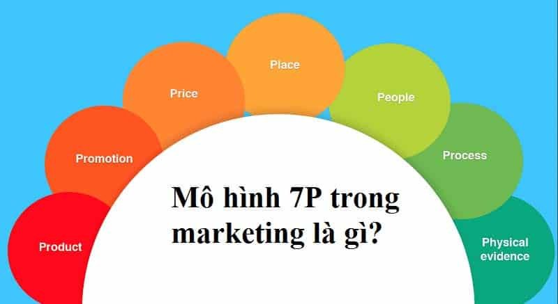 So sánh các mô hình Marketing Mix phổ biến: 4P, 7P và 4C