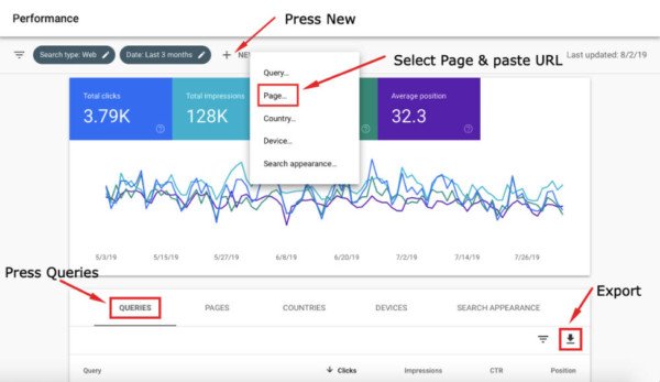 Tải xuống dữ liệu truy vấn từ khóa cho trang cụ thể trong Google Search Console