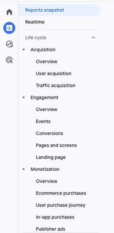 Thanh điều hướng bên trong Google Analytics 4 hiển thị các báo cáo vòng đời người dùng như Thu nạp và Tương tác
