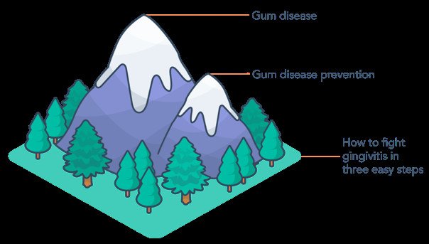 Ví dụ về nội dung phụ của Colgate và lượng tìm kiếm