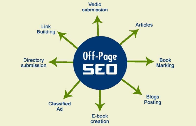 Xây dựng liên kết trong SEO Off-page cho chiến dịch marketing