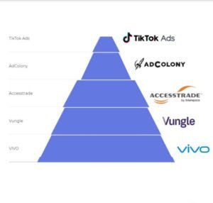 ACCESSTRADE lọt Top 3 nền tảng Mobile App Marketing phát triển nhanh nhất Việt Nam theo Appsflyer