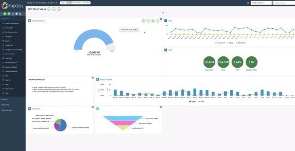 Bảng điều khiển TapClicks hiển thị báo cáo hiệu suất chiến dịch Marketing cho các agency và doanh nghiệp.