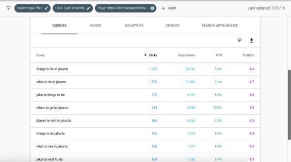 Bảng dữ liệu hiệu suất trang trong Google Search Console, hiển thị các truy vấn, trang, quốc gia, thiết bị và giao diện tìm kiếm.