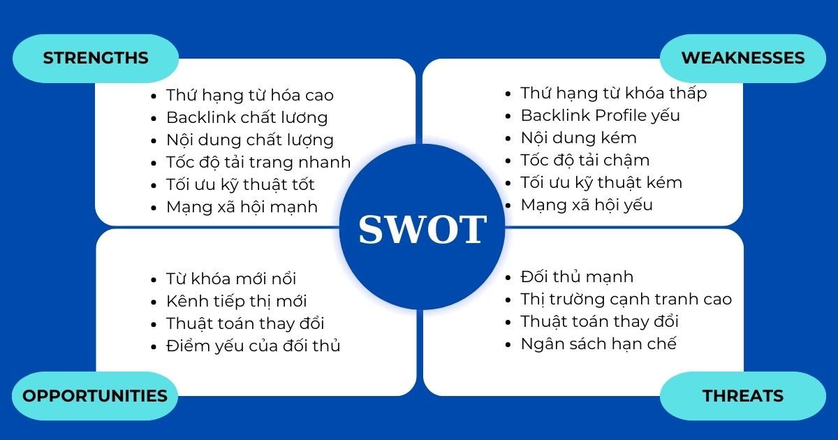 Bảng phân tích SWOT để đánh giá đối thủ cạnh tranh trong SEO