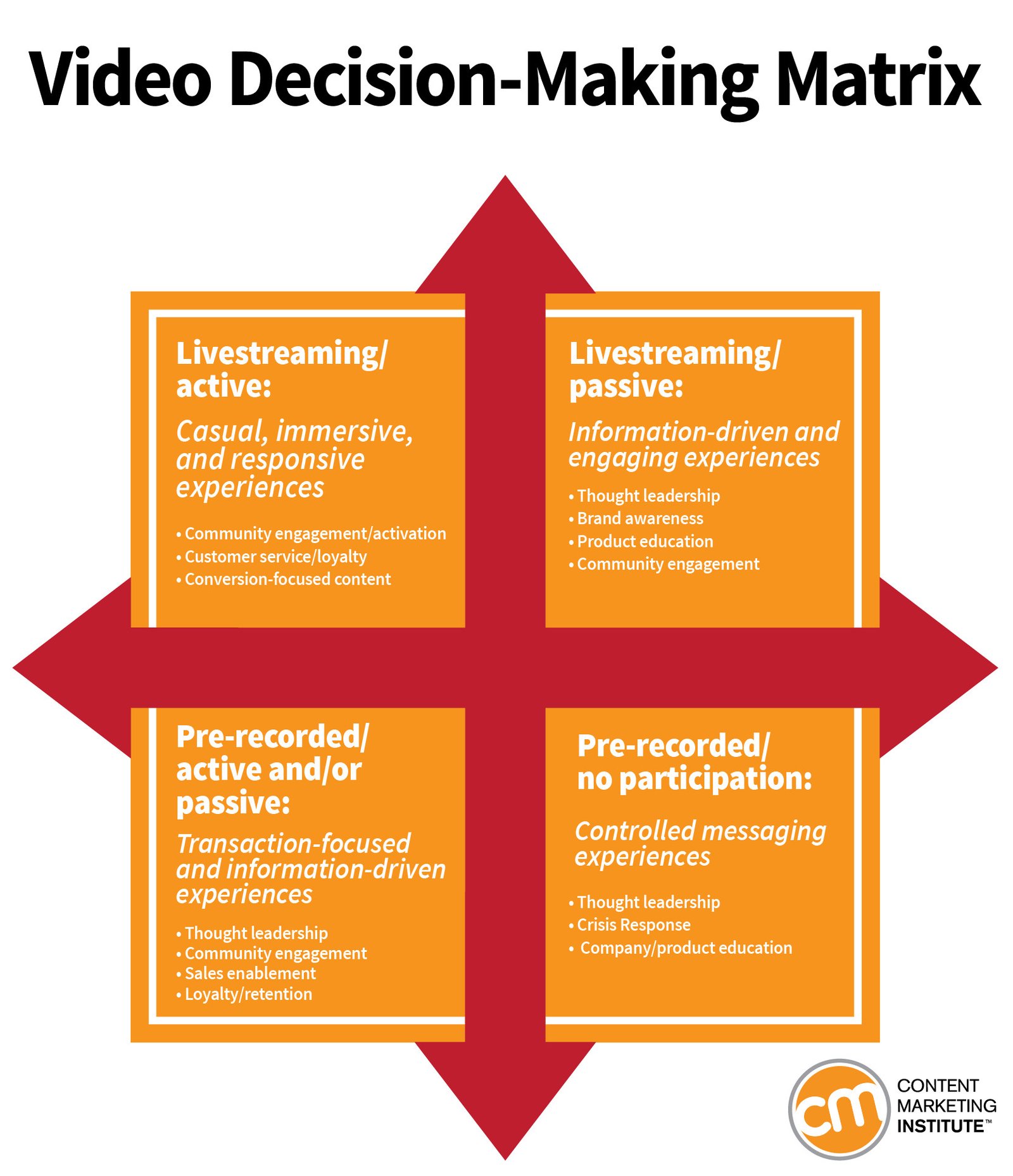 Bảng tổng hợp chiến lược video marketing phù hợp với mục tiêu kinh doanh
