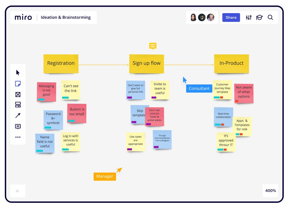 Bảng trắng ảo Miro với nhiều ghi chú dán, công cụ hỗ trợ brainstorming trực tuyến hiệu quả.