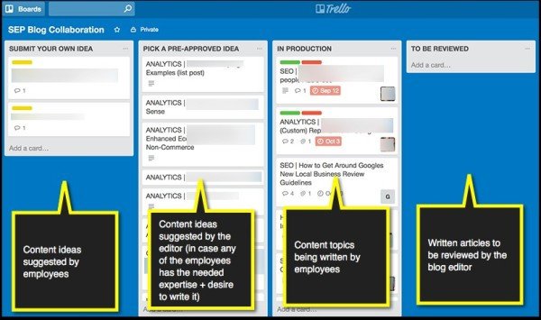 Bảng Trello minh họa cách các thành viên nhóm đóng góp và thảo luận ý tưởng nội dung, hỗ trợ sáng tạo nội dung đa phòng ban.