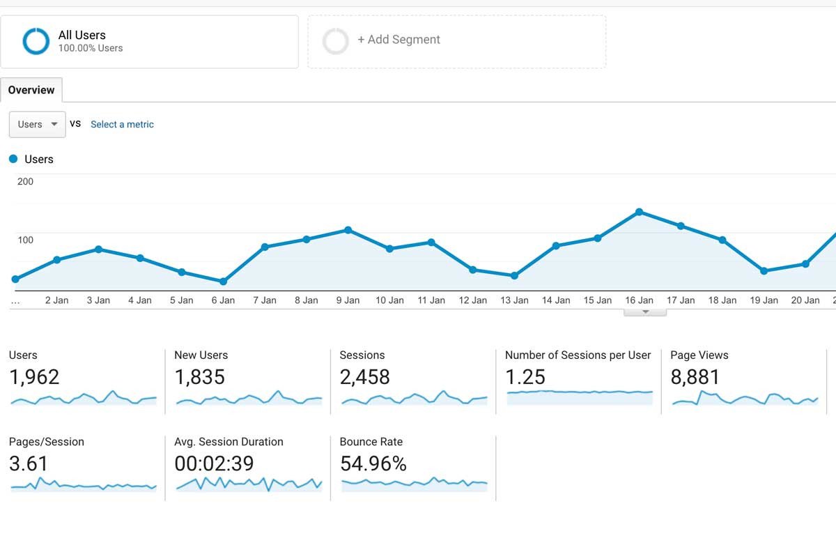 Báo cáo chuyển đổi Acquisition trong Google Analytics
